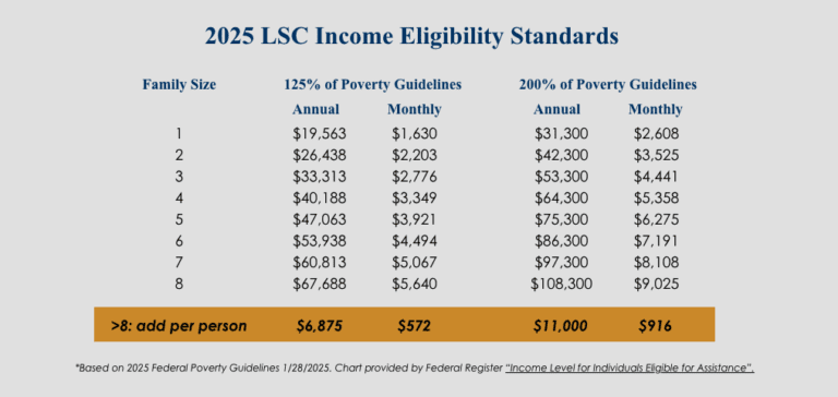 Eligibility Acadiana Legal Service Corporation