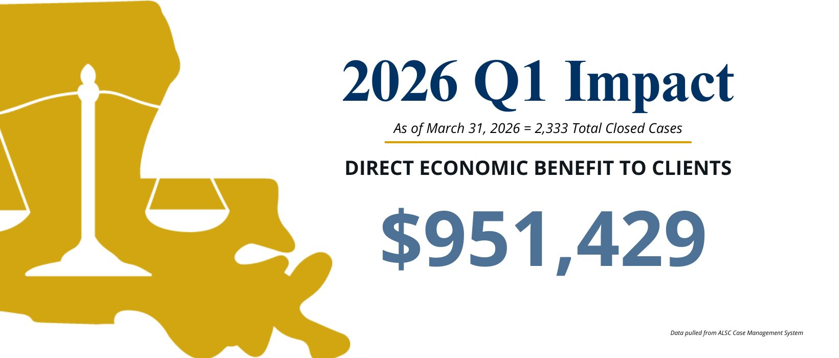 ALSC Q1 Impact Report Total Economic Impact $951,429.