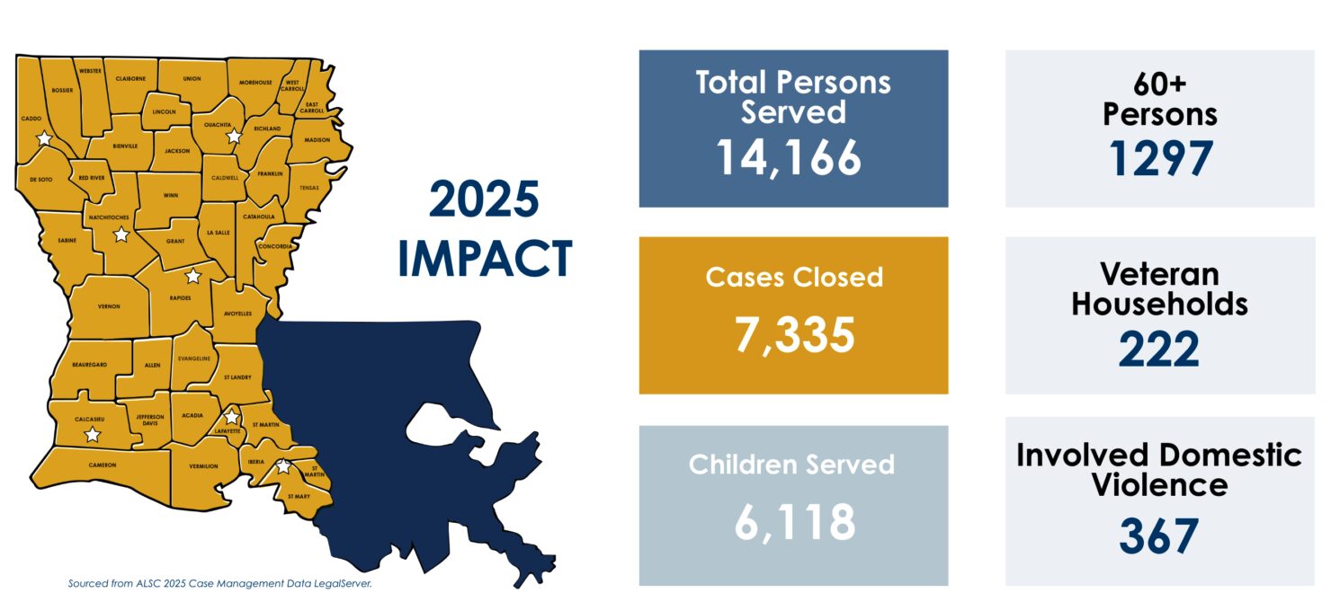 2025 Impact Graphic